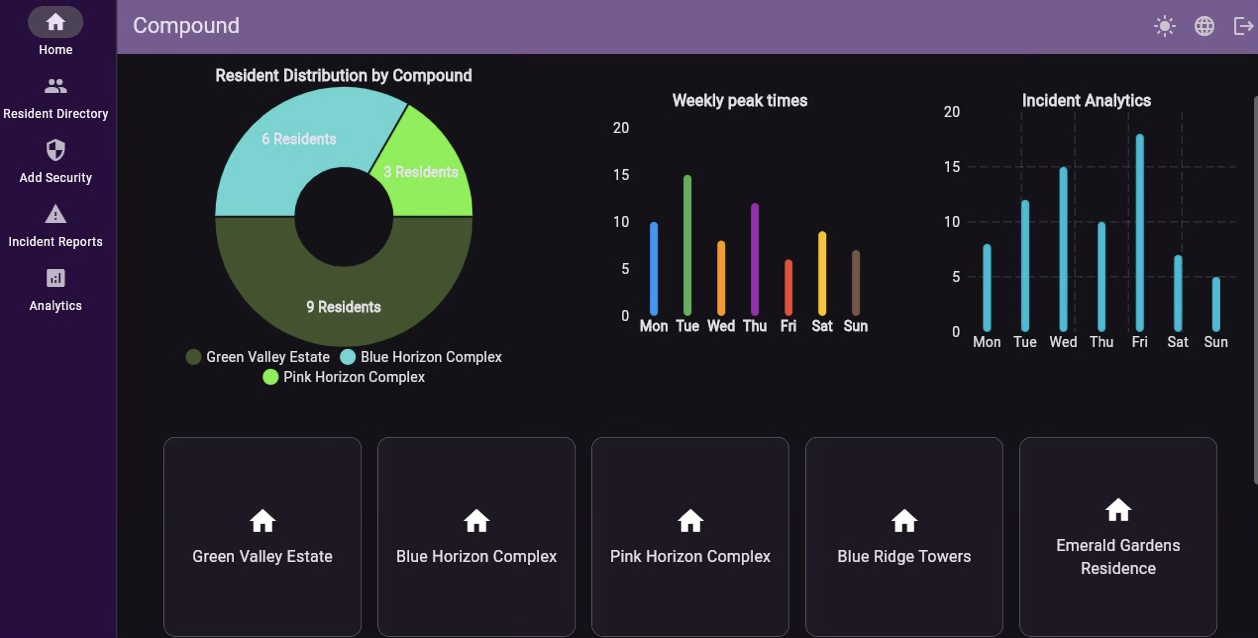 Rahatak web dashboard
